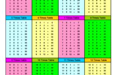 Free Times Table Chart Printable Worksheetworks Pics