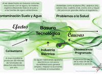 71 ideas de Infografías Ingeniería en Biotecnología UnADM