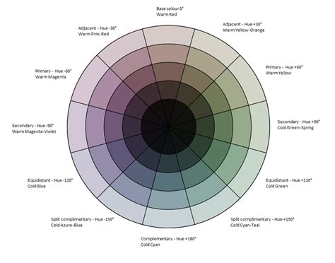 The examples of what colors go good with grey in the interior Palette- Grey Saturation Colour Wheel