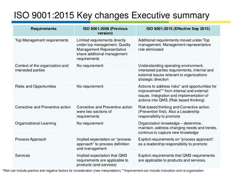 Iso 9001 2015 Overview Presentation