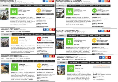 [No Spoilers]This is how AC Odyssey's Metacritic score stacks up ...