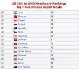 World Health Organization Country Rankings Images