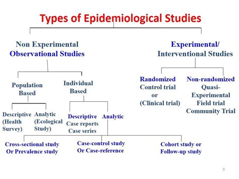 Descriptive studies these studies describe the frequency and the most important features of a health problem. Types of Epidemiological Studies used in the field ...