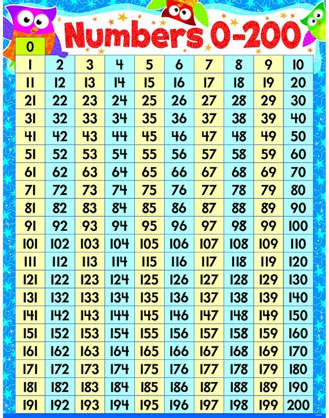 Numbers 0 200 Owl Stars Learning Chart Mathematics Charts Online