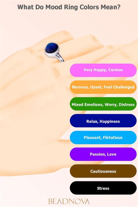 Mood Ring Color Meanings And How Does It Work Beadnova Mood Ring