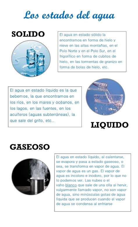 10 Dibujos De Agua Solida Liquida Y Gaseosa