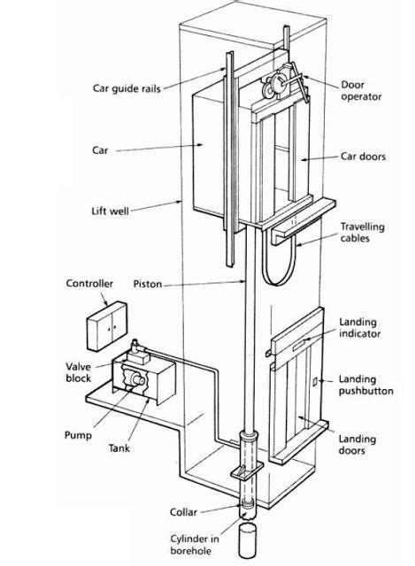 Hydraulic Elevator Schematic Control Diagram