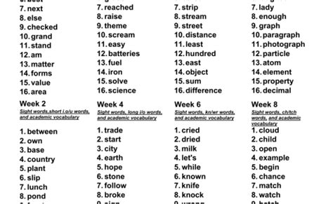 6 Best Images Of Spelling Words Printable Hard Spelling Words 3rd