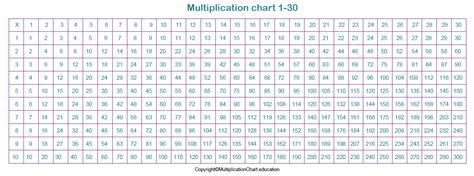 Free Printable Multiplication Table 1 30 Chart Pdf