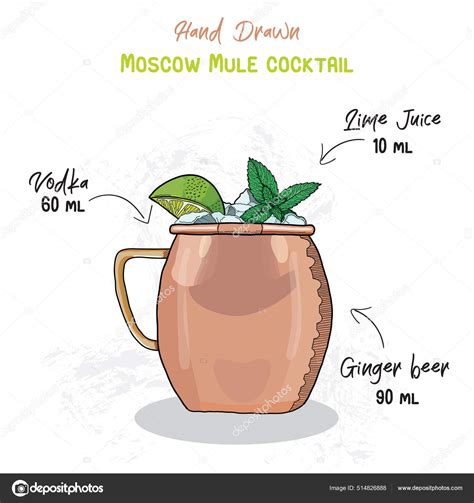 Moscow Mule Recipe Card To Print Sante Blog