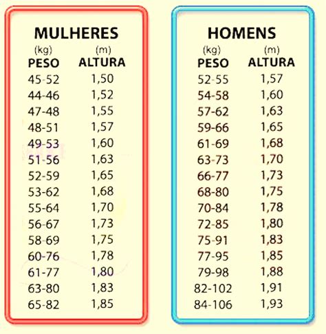 No Te Apures En Adelgazar Tabla Para Saber Cual Es Tu Peso ¡tal Vez No