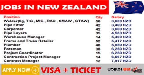 Find a new zealand job. New Vacancies In New Zealand | New zealand jobs, New ...