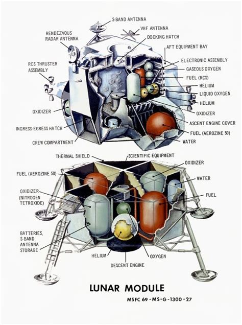 Nasas Apollo 11 Lunar Module Basic Facts Apollo11space