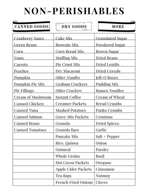 Perishable Foods List