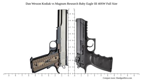 Dan Wesson Kodiak Vs Magnum Research Baby Eagle Iii Sw Full Size Size
