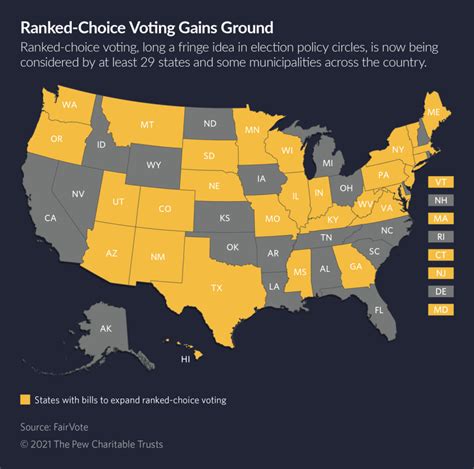 Ranked Choice Voting Gains Momentum Nationwide