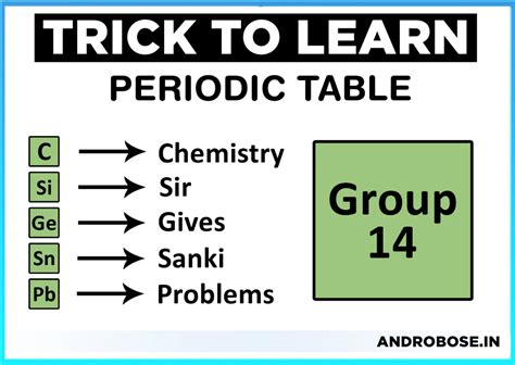 Trick To Learn Periodic Table Like A Pro Free Pdf Download 2022 6