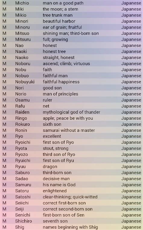 Cool Japanese Last Names For Guys Hno At
