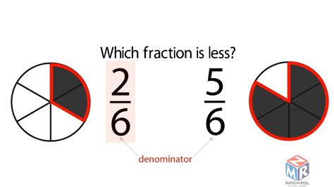 Compare Fractions With The Same Denominator Grade 3 Youtube