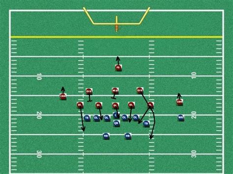 Home » betting guide » football betting strategy » how to bet on football and win. Free Youth Football Defense Plays, Football Plays for ...