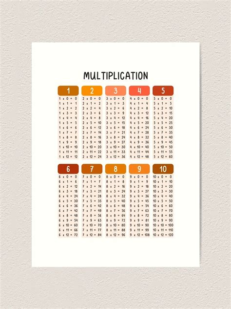 Math Multiplication Table In Sunset Colors For Kids Art Print For