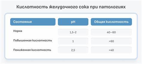 Пониженная кислотность диета стол Кислотность желудка: симптомы и лечение повышенного и пониженного уровня Кислотность желудка: симптомы и лечение повышенного и пониженного уровня Пониженная кислотность диета стол