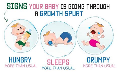 Growth Spurt Cluster Feeding Chart