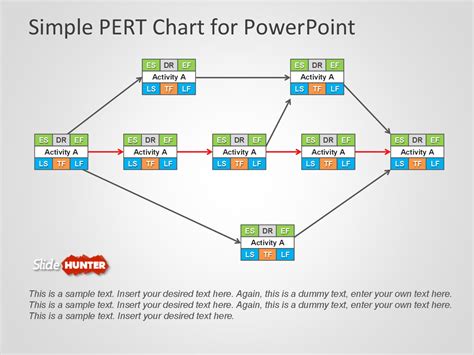 Pert Chart Template Free Sample RedlineSP