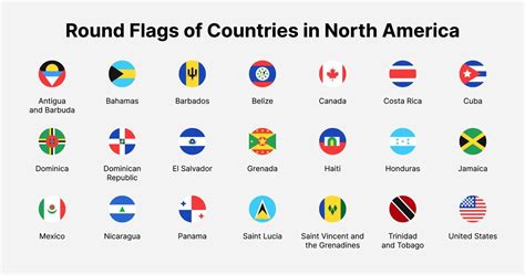 North America Countries Flags Round Flags Of Countries In North