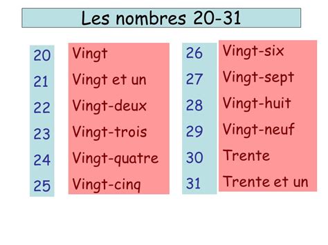Téléchargement Ecriture Des Nombres En Francais Télécharger
