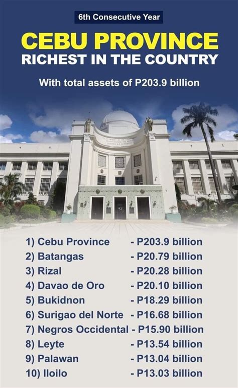 Top 10 Richest Provinces In The Philippines 2021 Revealed Cities Released Report By Coa Vrogue