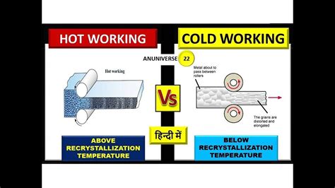 Hot Working And Cold Working Difference हिन्दी Anuniverse 22 Youtube