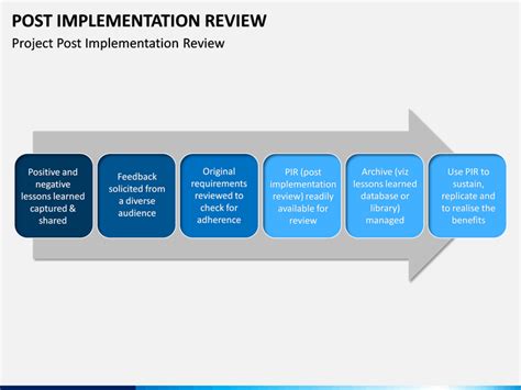 Post Implementation Review Powerpoint Template