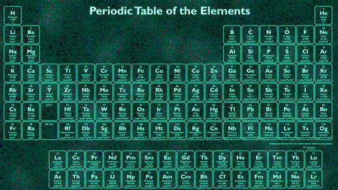Periodic Table Of Elements With Everything Wallpaper