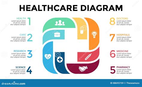 Vector Plus Infographic Medical Diagram Healthcare Graph Hospital