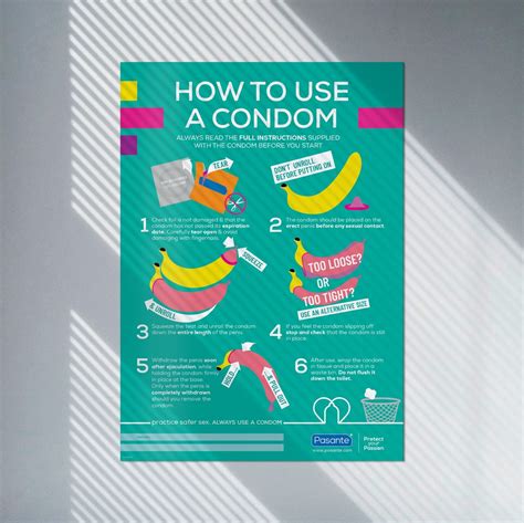 A3 How To Use A Condom Poster Pack Of 5