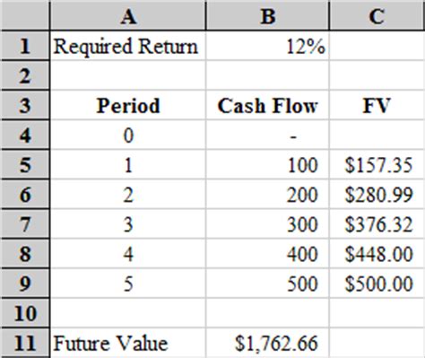 Other similar methods or names are profitability index, interest. M.A AUDITS & ACADEMI: UNEVEN CASH FLOWS IN EXCEL