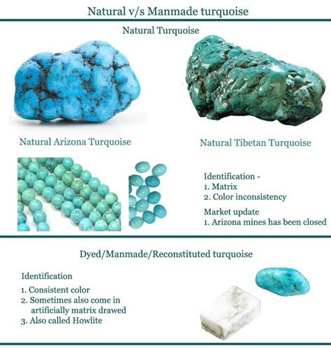 Different Types Of Turquoise Chart Navneet Gems Wholesale Gemstones