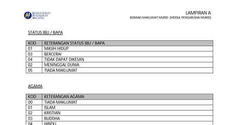 Cara mengemaskini maklumat profil murid dalam apdm 2021 / modul pengurusan murid kpm 2021. MOshims: Borang Maklumat Murid Kpm Pdf