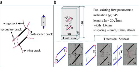 Three Types Of Cracks In The Overlapping Geometry Under Uniaxial