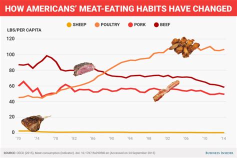 These Are The Countries Where People Eat The Most Meat