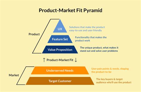 How To Find Product Market Fit And Measure It Guide For Startups