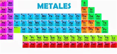 Cuales Son Los Elementos Metales De La Tabla Periodica