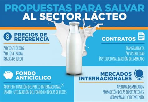 4 propuestas para salvar al sector lácteo supercampo