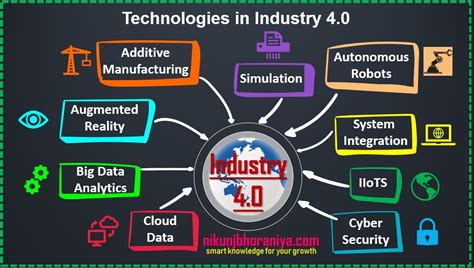 32 full pdf related to this paper. Industry 4.0 | Teknologi