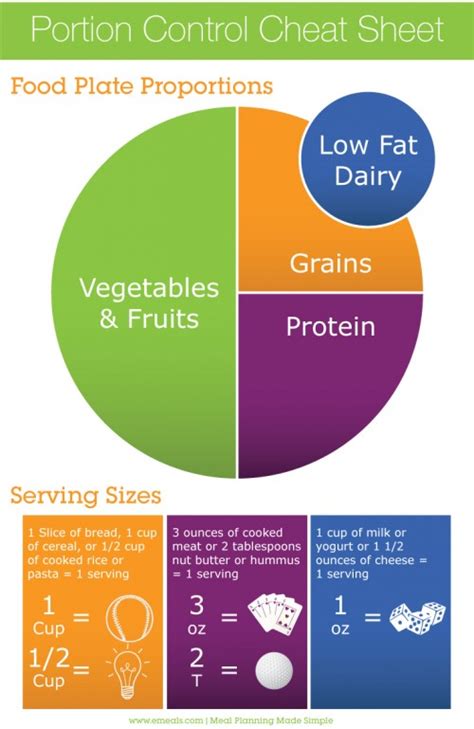 Quick Guide To Control Portion Sizes The Emeals Blog