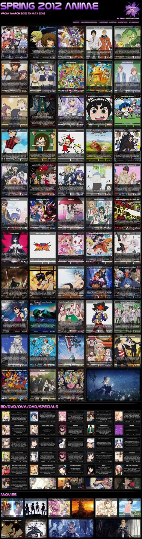 Spring 2015 Anime Chart Anime Chart Anime Upcoming Anime Gambaran