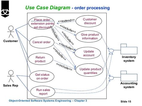 3 Use Cases