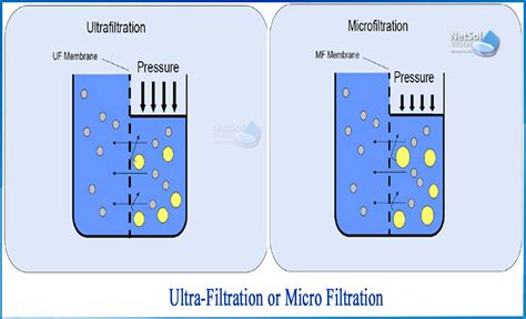 What Are The Difference Between Ultrafiltration And Micro Filtration