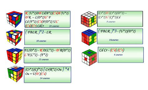 Rubiks Cube Algorithms Compositions And The Visual Simulator